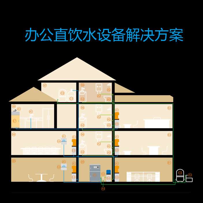 办公直饮水解决方案 办公直饮水解决方案