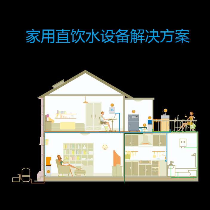 分质供水解决方案 分质供水解决方案