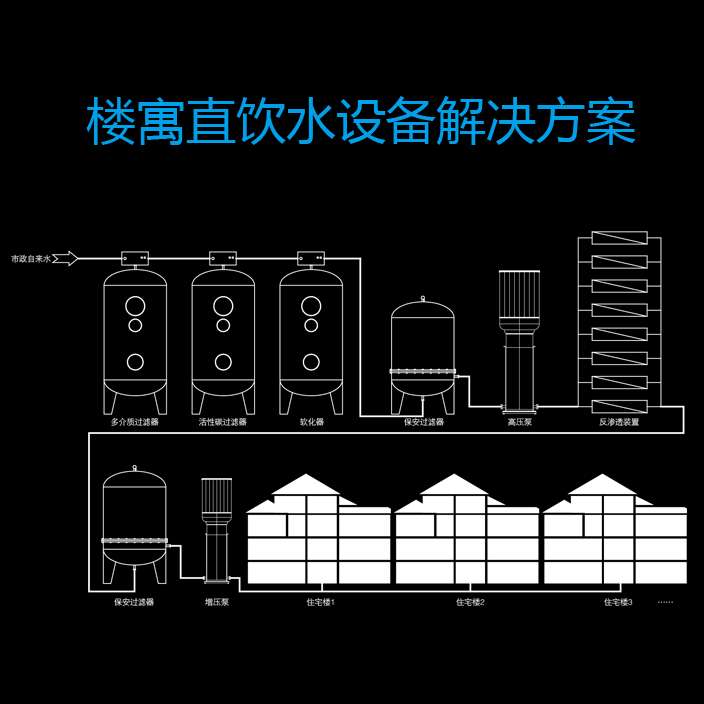 楼寓直饮水解决方案 楼寓直饮水解决方案